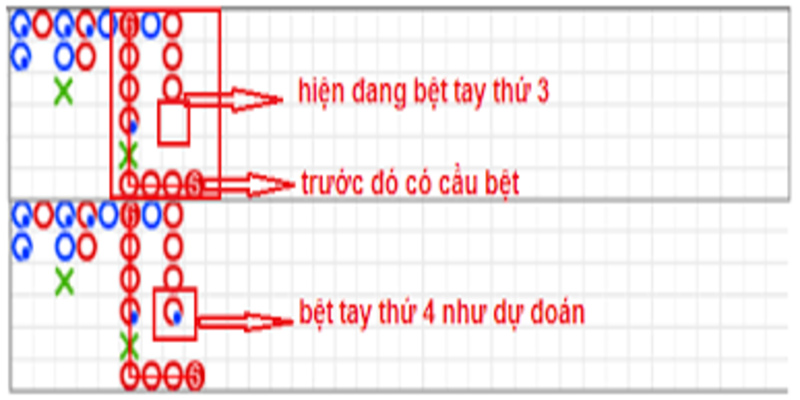 Để nhận diện cầu bệt bạn cần chú ý đến ba dấu hiệu đơn giản