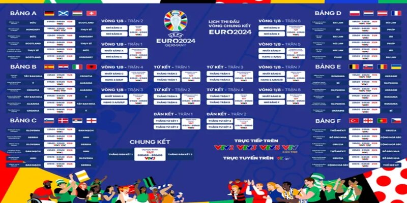 Lịch thi đấu EURO 2024 - danh sách các trận đấu